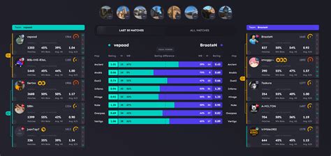 faceit analyzer|last 20 faceit matches.